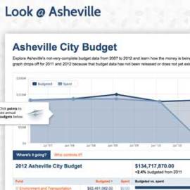 A new online resources shows how the region's largest city allocates and spends its annual budget.